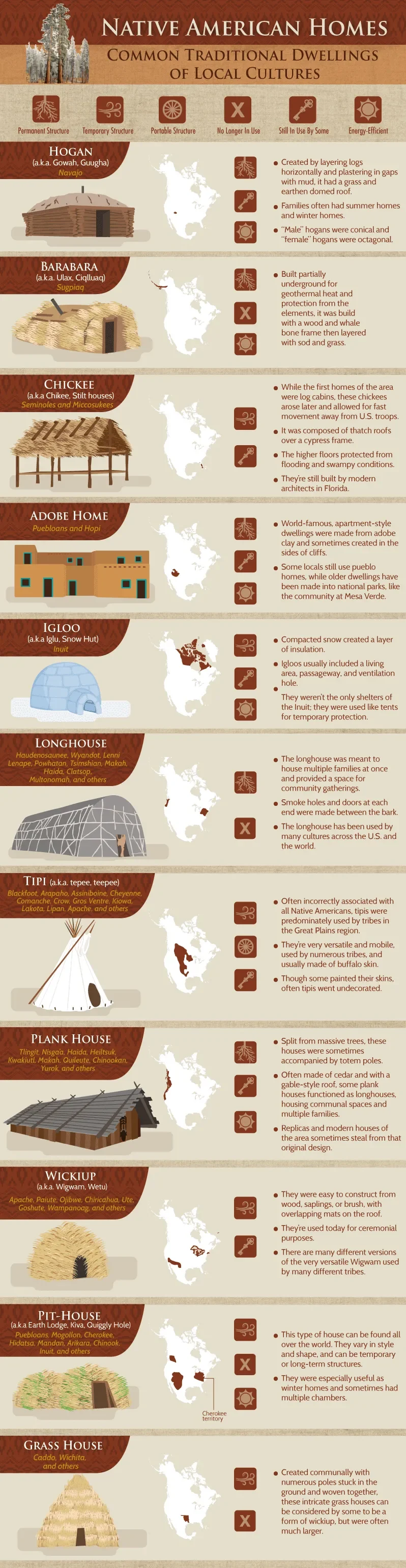 What is the most common type of Native American home?